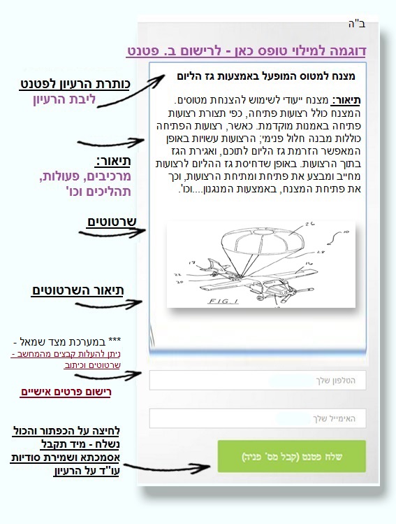 רישום פטנטים - דוגמה של מילוי טופס לרישום בקשת פטנט